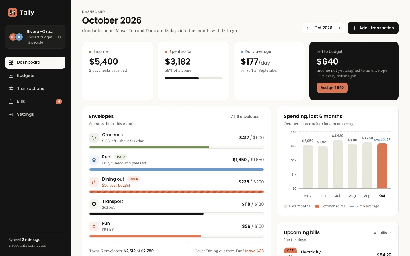 After: Tally dashboard, made with Brand Guidelines (Anthropic)
