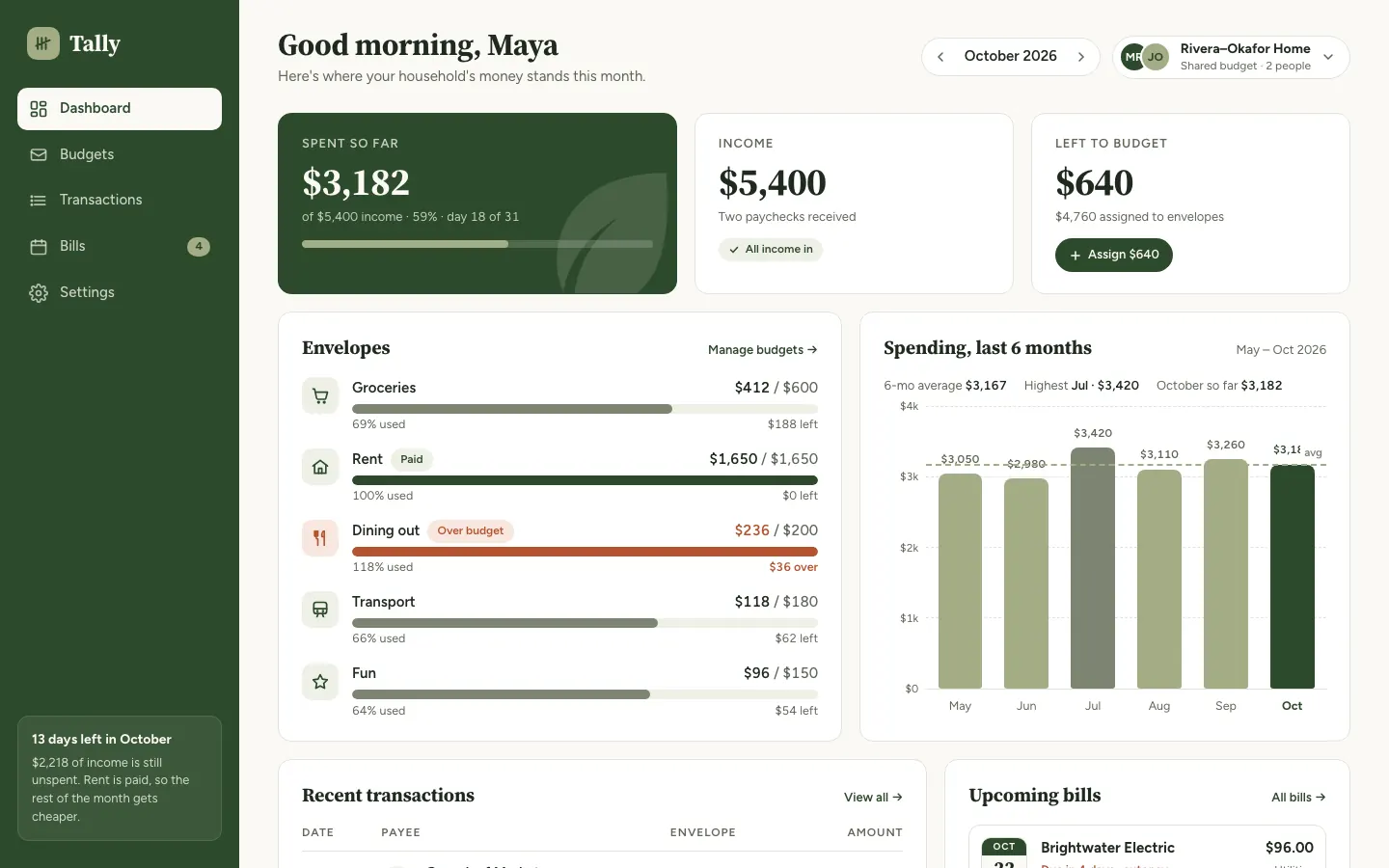 After: Tally dashboard, made with Theme Factory (Anthropic)