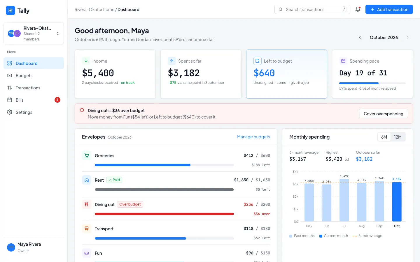 After: Tally dashboard, made with Ant (Awesome Design Skills)