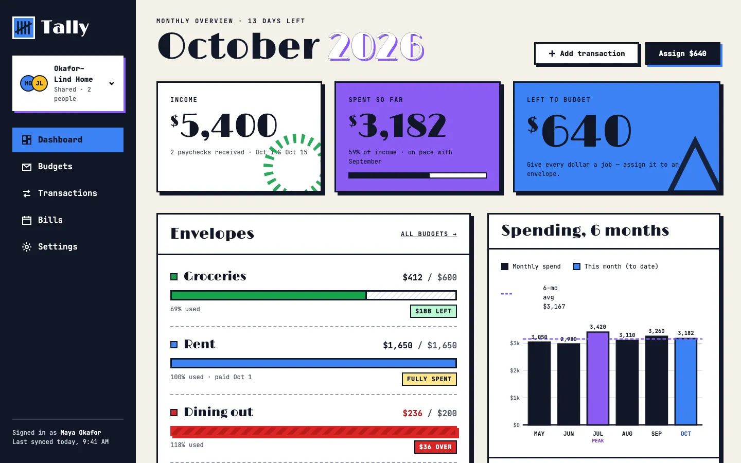 After: Tally dashboard, made with Artistic (Awesome Design Skills)