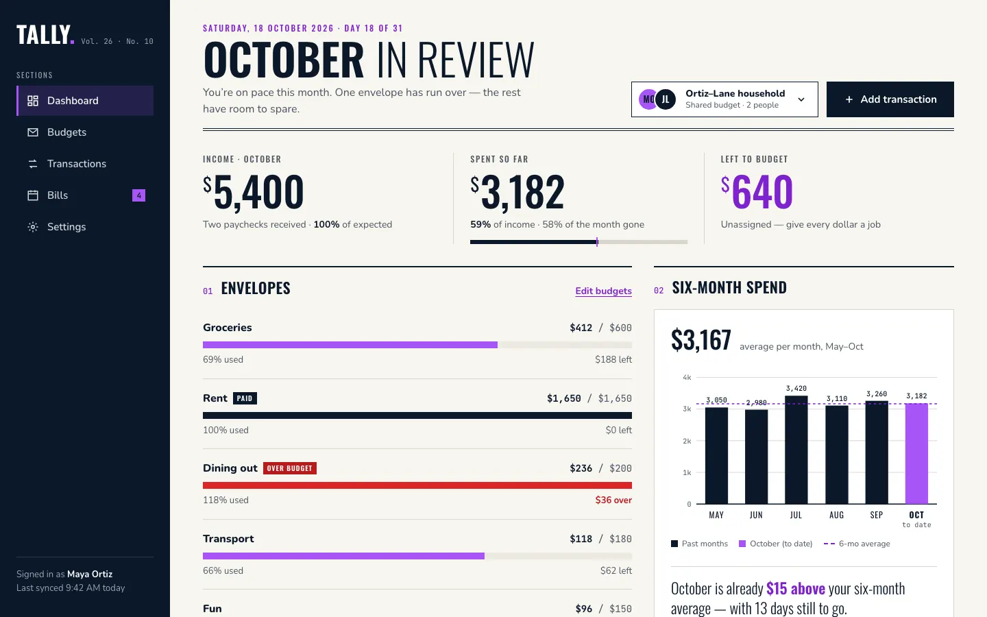 After: Tally dashboard, made with Basic (Awesome Design Skills)