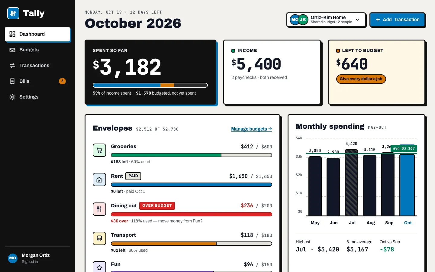 After: Tally dashboard, made with Bold (Awesome Design Skills)