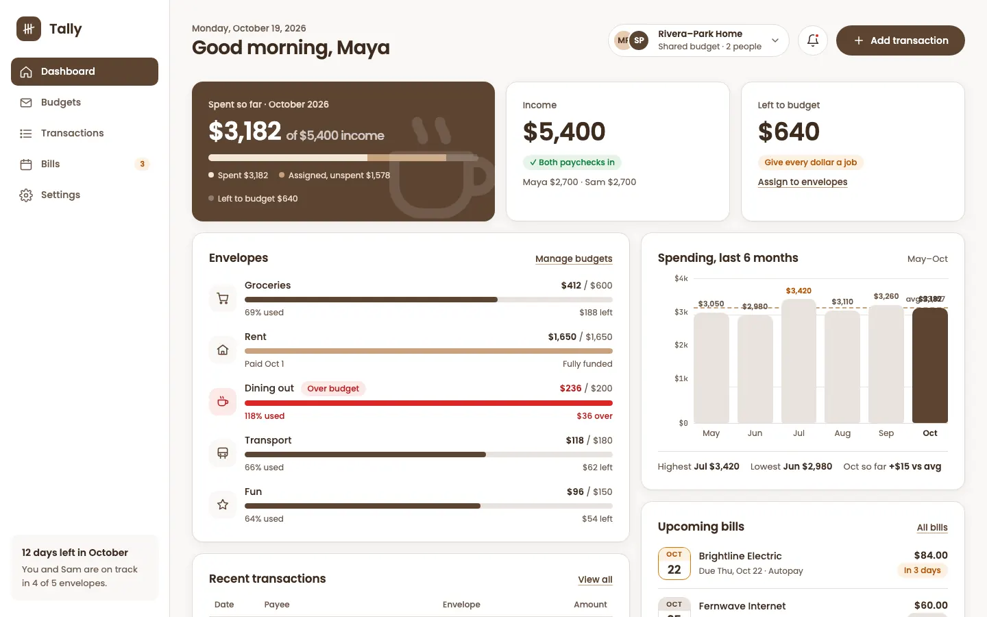 After: Tally dashboard, made with Cafe (Awesome Design Skills)