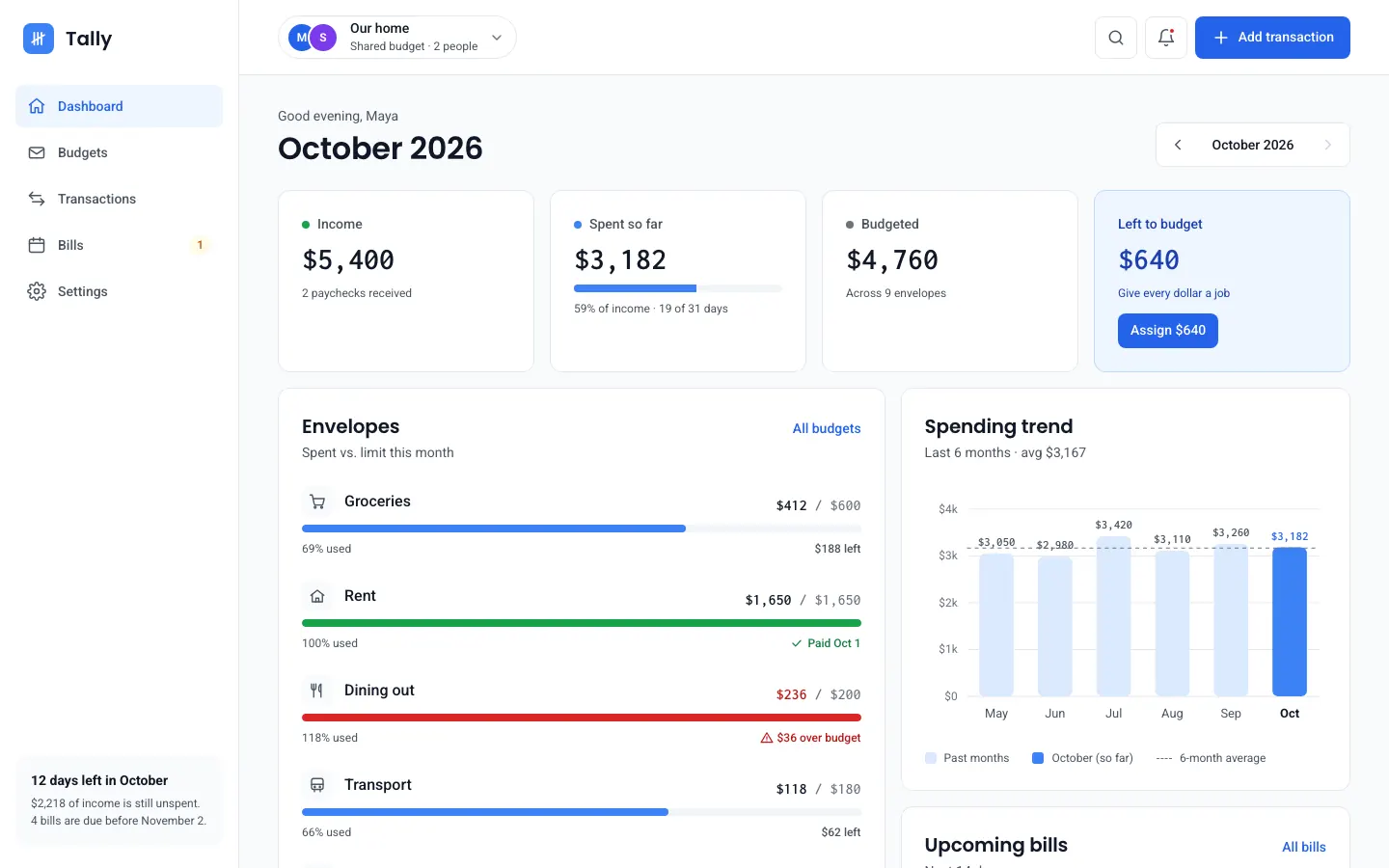 After: Tally dashboard, made with Clean (Awesome Design Skills)
