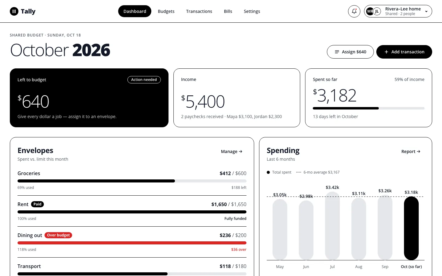 After: Tally dashboard, made with Codex (Awesome Design Skills)