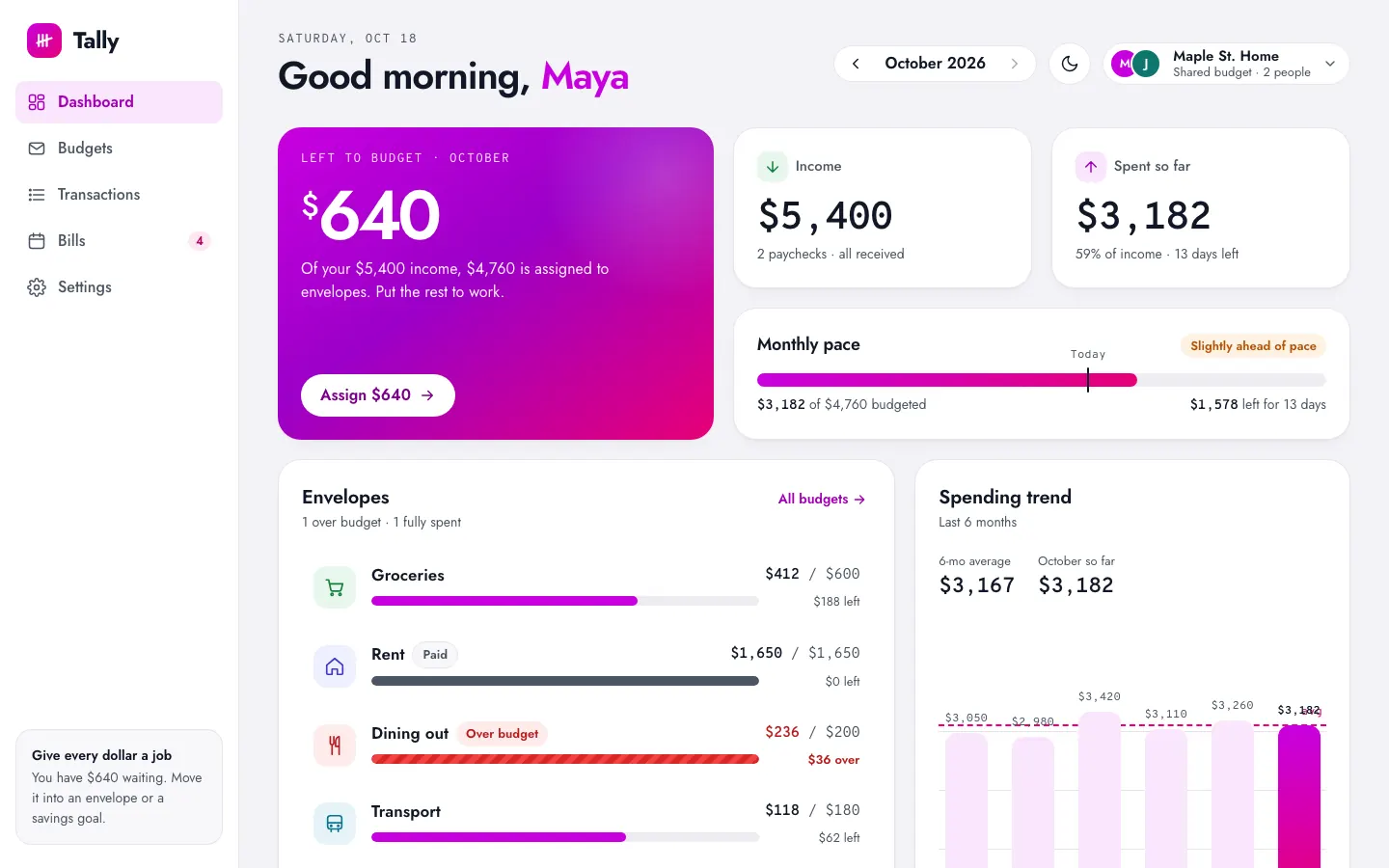 After: Tally dashboard, made with Contemporary (Awesome Design Skills)