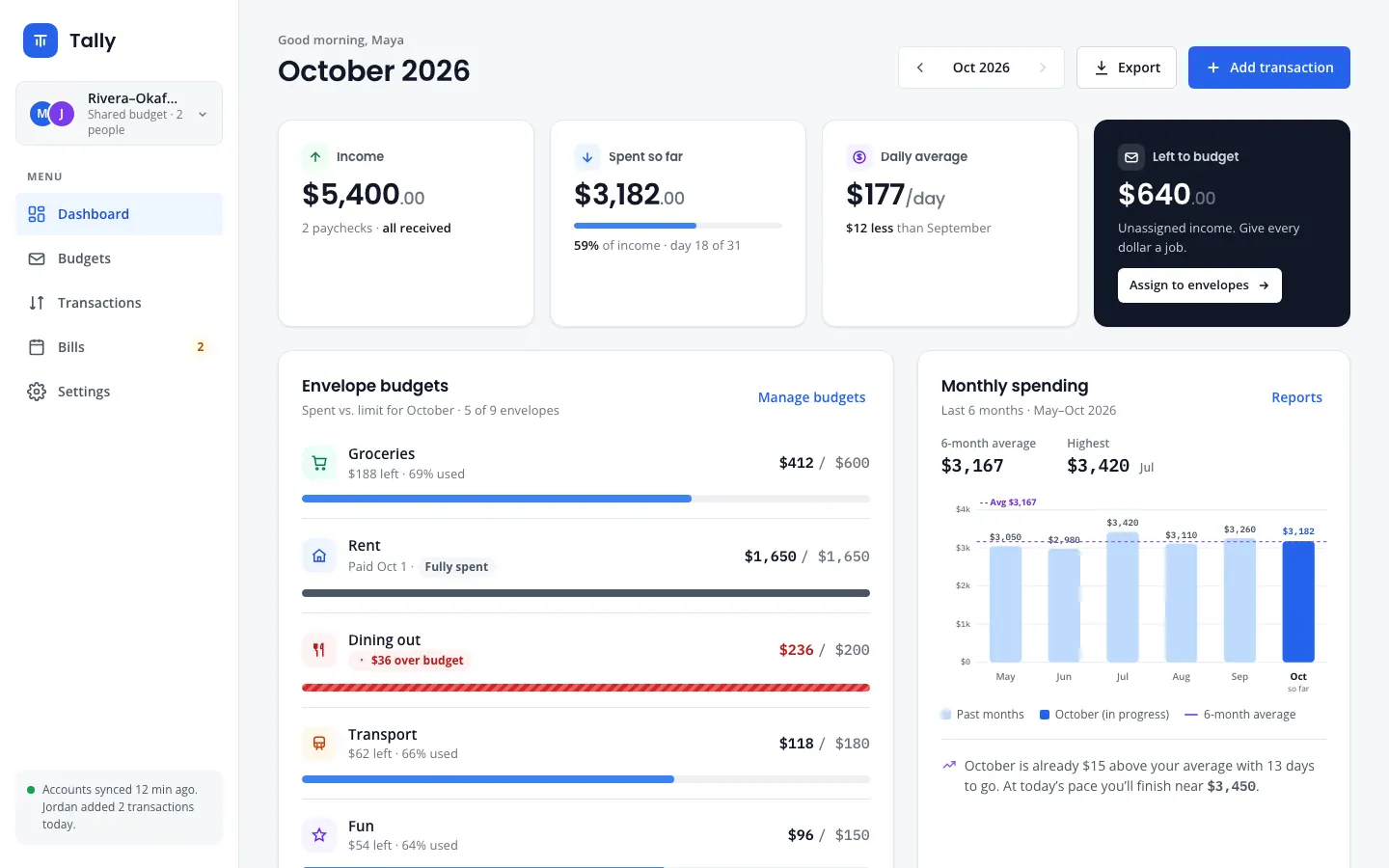 After: Tally dashboard, made with Corporate (Awesome Design Skills)