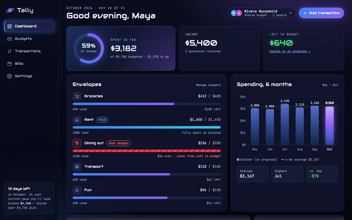 After: Tally dashboard, made with Cosmic (Awesome Design Skills)