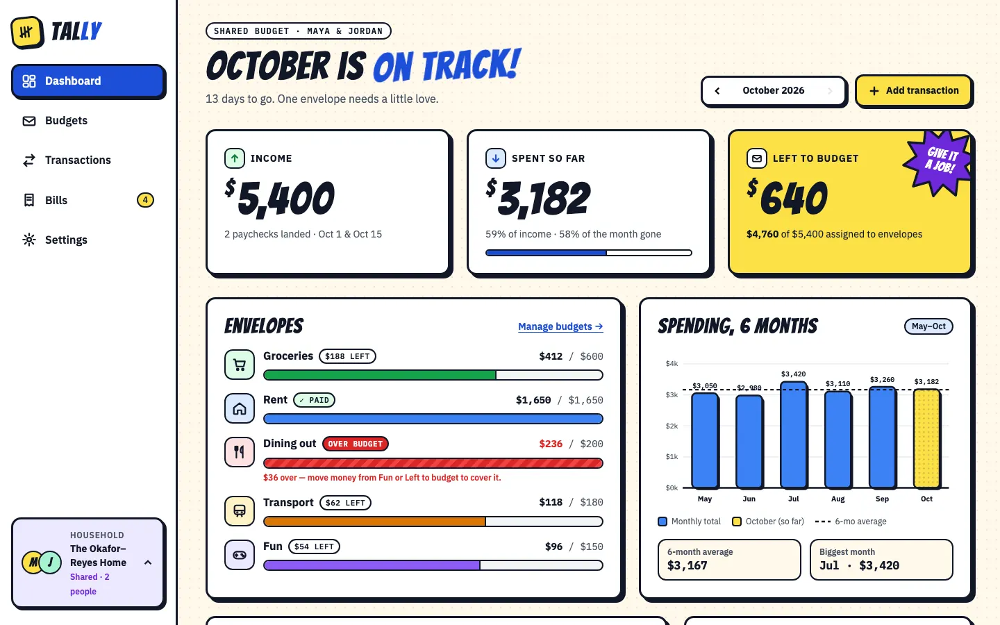 After: Tally dashboard, made with Creative (Awesome Design Skills)
