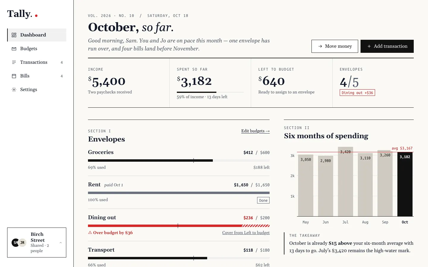After: Tally dashboard, made with Editorial (Awesome Design Skills)