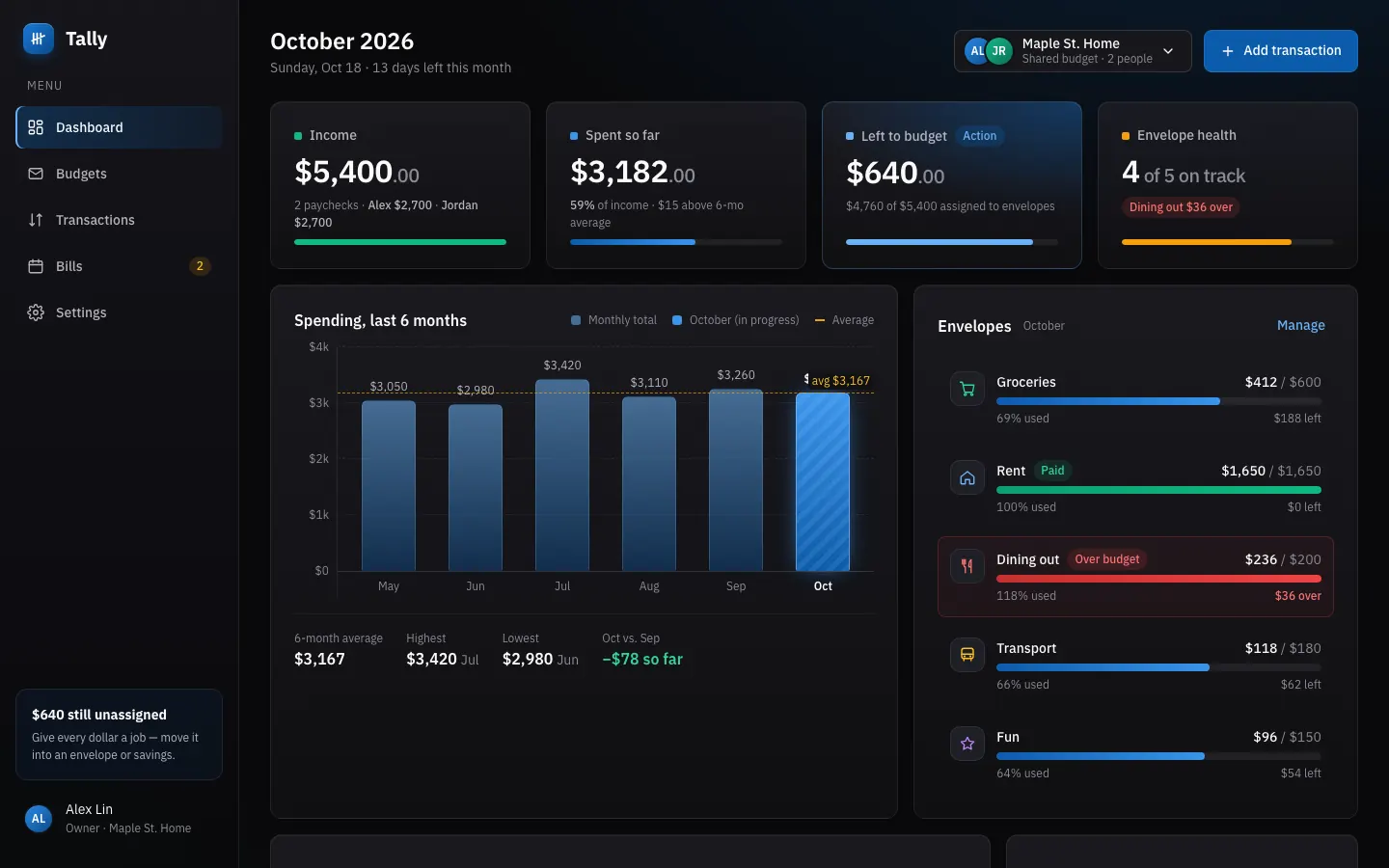 After: Tally dashboard, made with Enterprise (Awesome Design Skills)