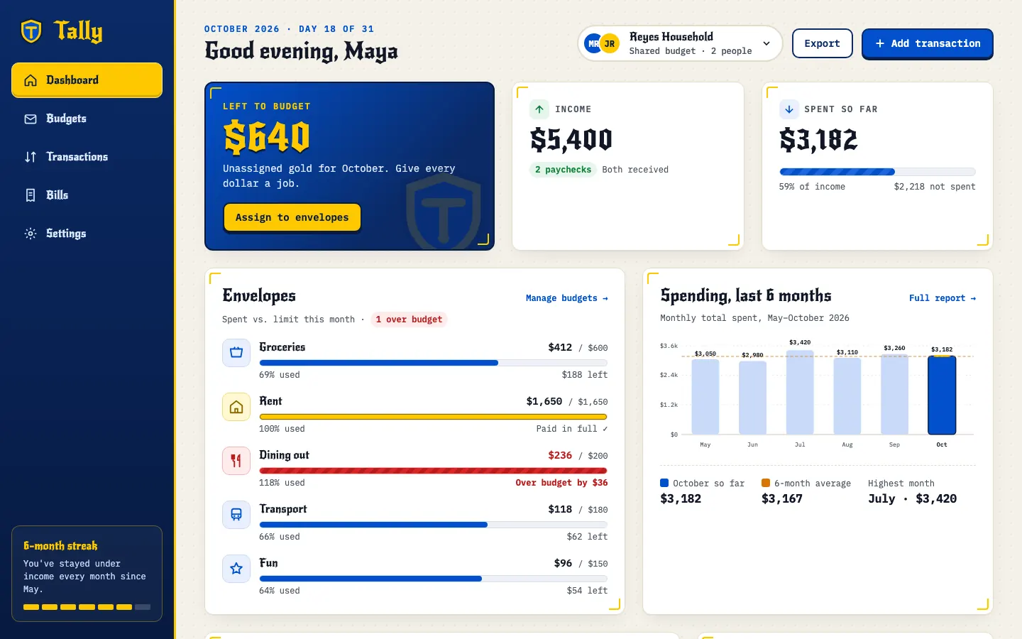 After: Tally dashboard, made with Fantasy (Awesome Design Skills)