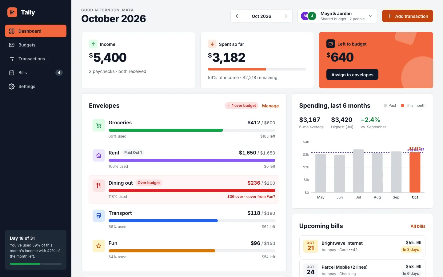 After: Tally dashboard, made with Flat (Awesome Design Skills)