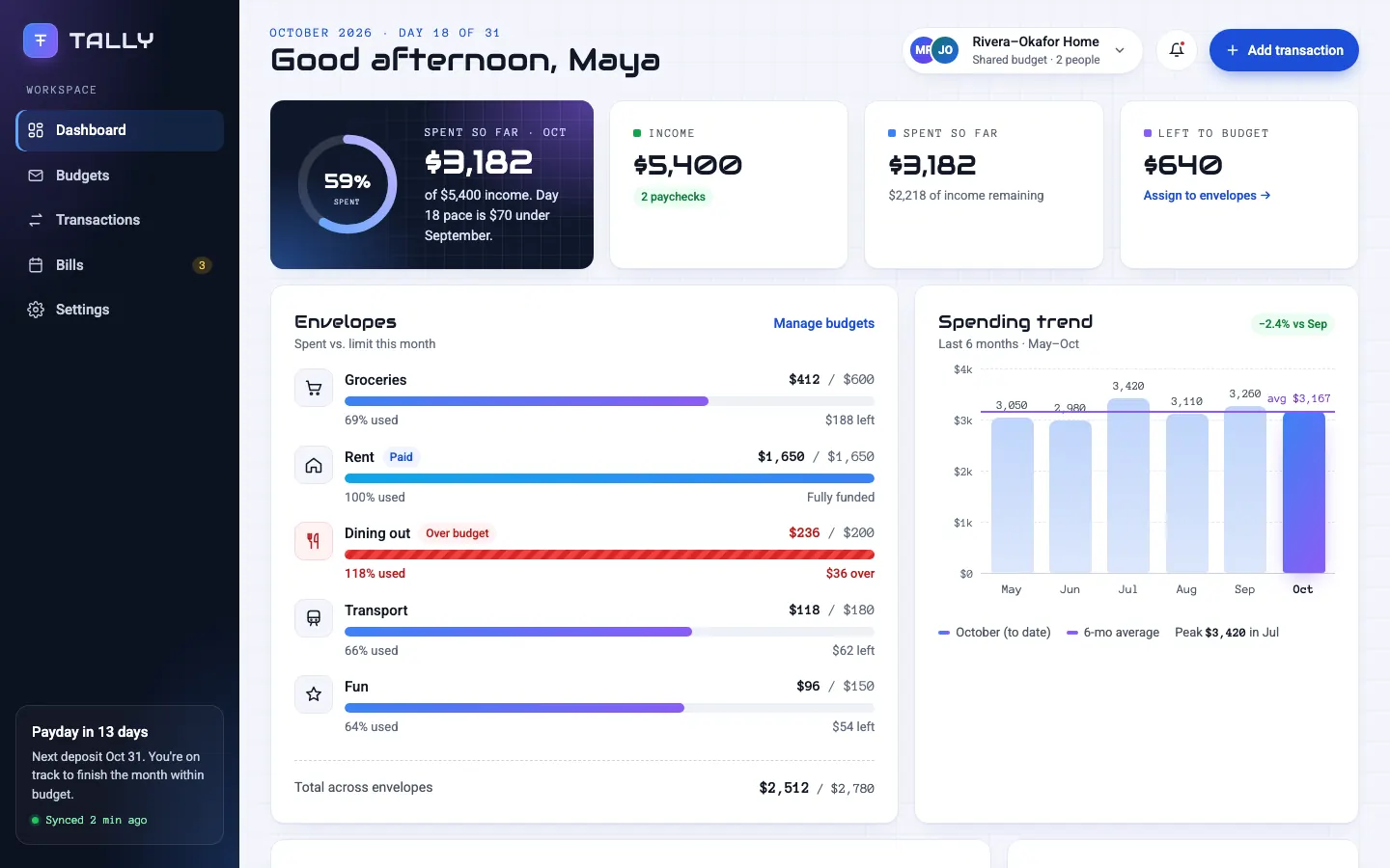 After: Tally dashboard, made with Futuristic (Awesome Design Skills)