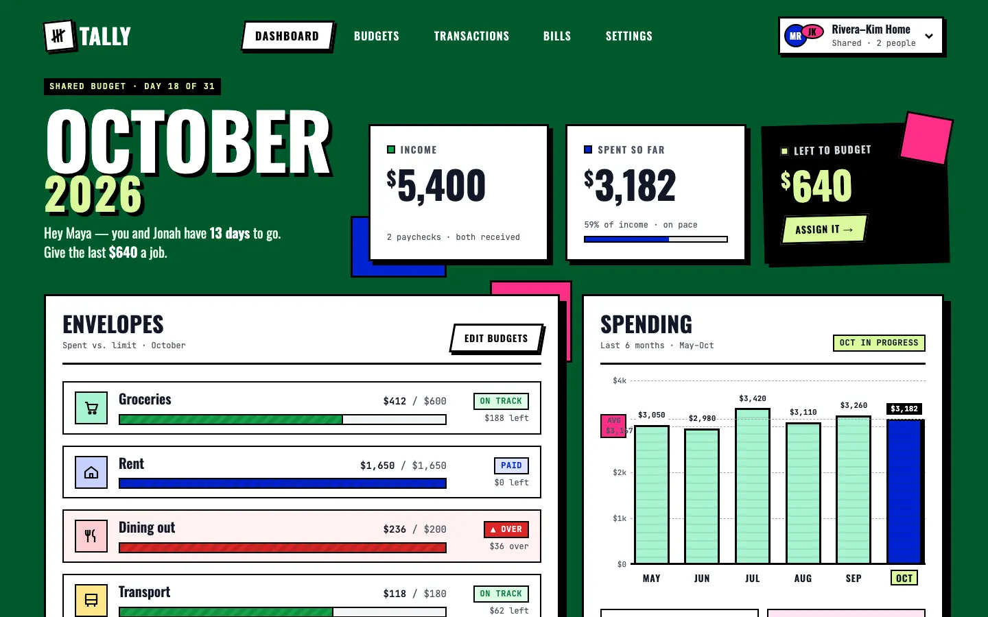 After: Tally dashboard, made with Immersive (Awesome Design Skills)