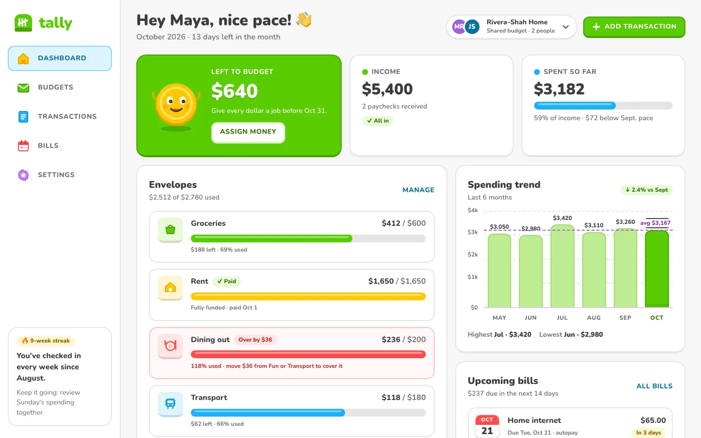 After: Tally dashboard, made with Lingo (Awesome Design Skills)