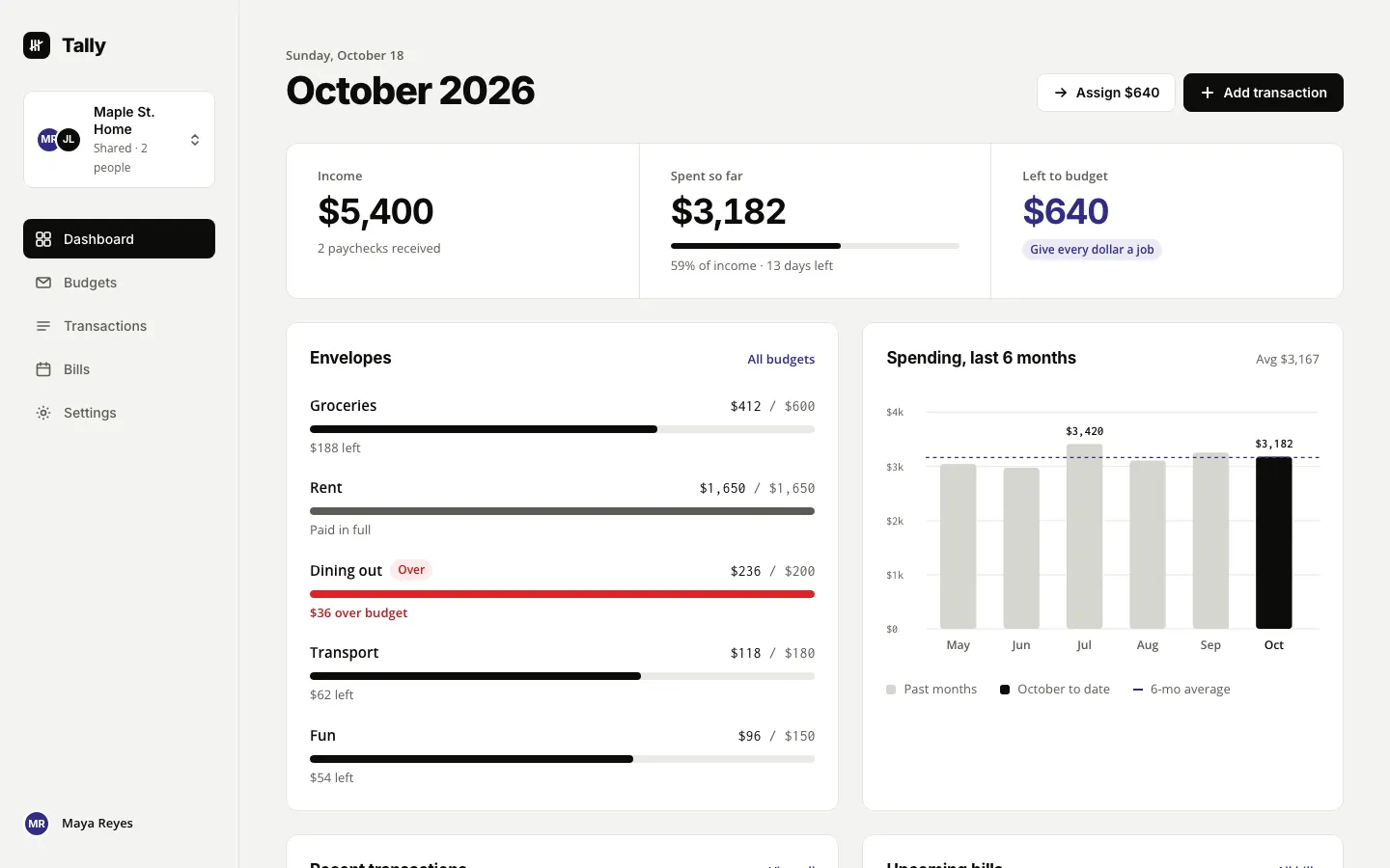 After: Tally dashboard, made with Minimal (Awesome Design Skills)