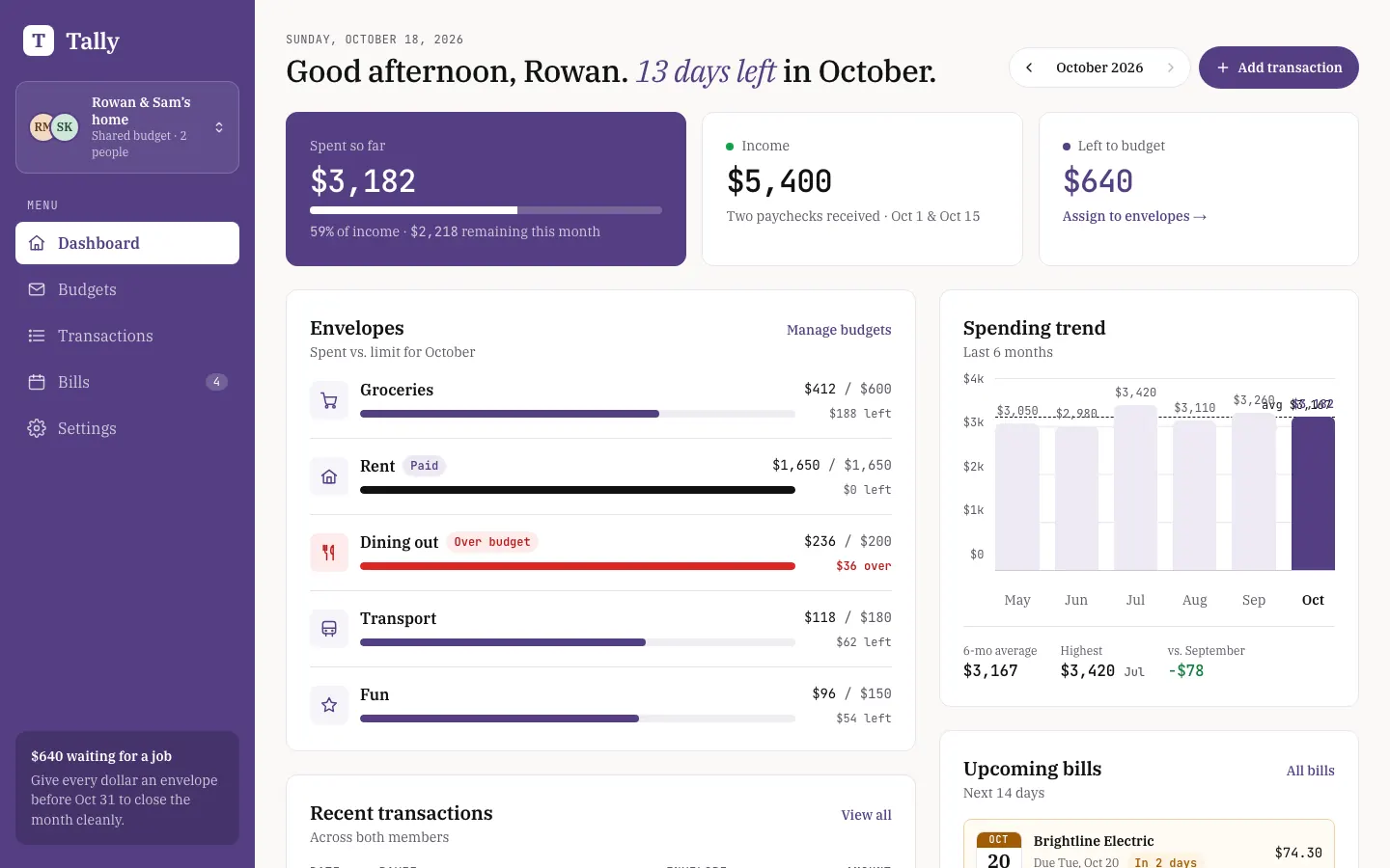After: Tally dashboard, made with Modern (Awesome Design Skills)
