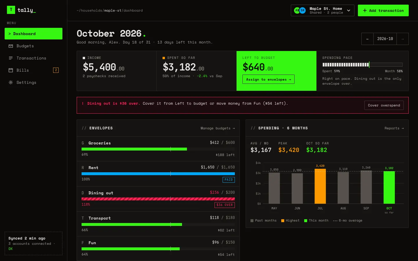 After: Tally dashboard, made with Mono (Awesome Design Skills)
