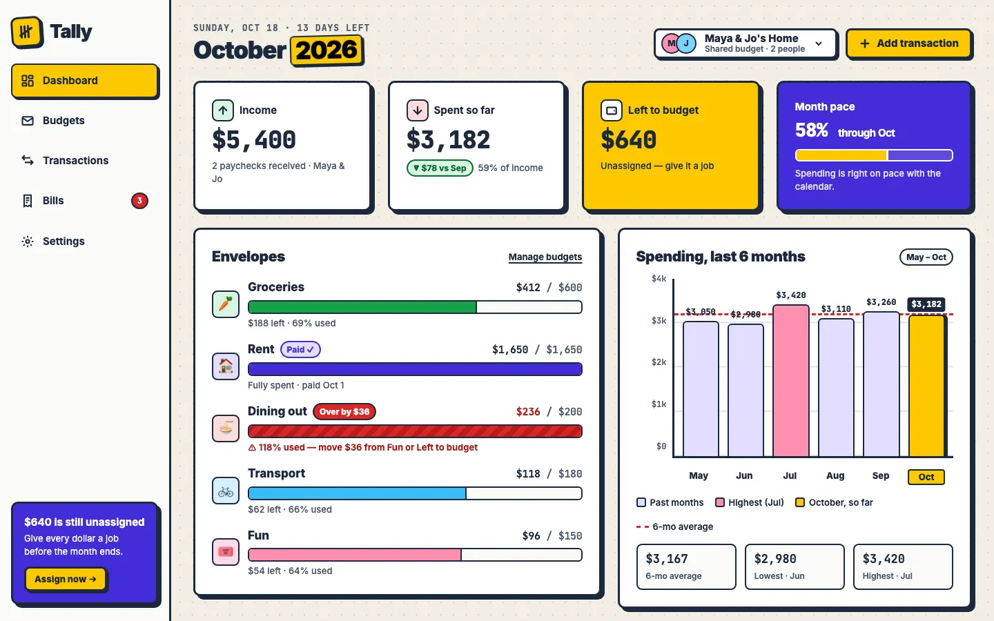 After: Tally dashboard, made with Neobrutalism (Awesome Design Skills)