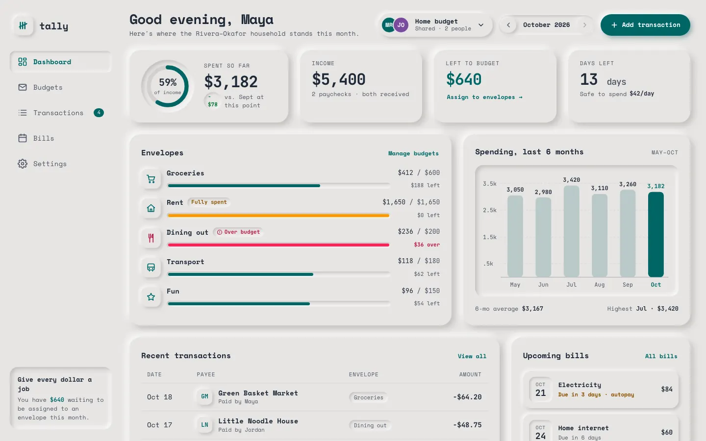 After: Tally dashboard, made with Neumorphism (Awesome Design Skills)
