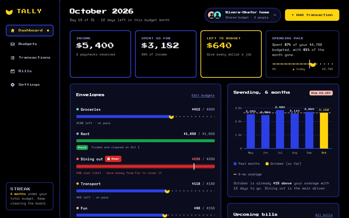 After: Tally dashboard, made with Pac-Man (Awesome Design Skills)