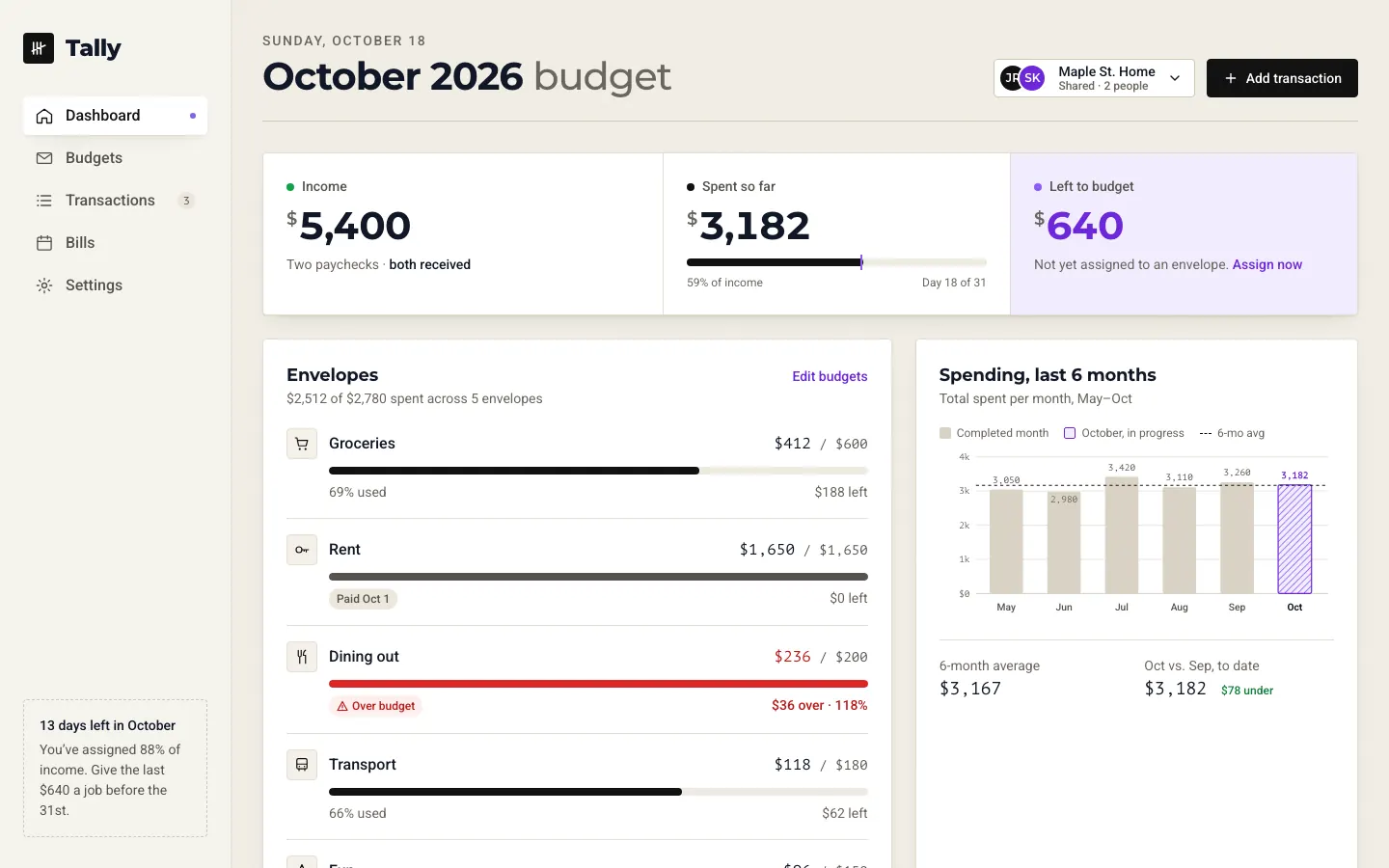 After: Tally dashboard, made with Paper (Awesome Design Skills)