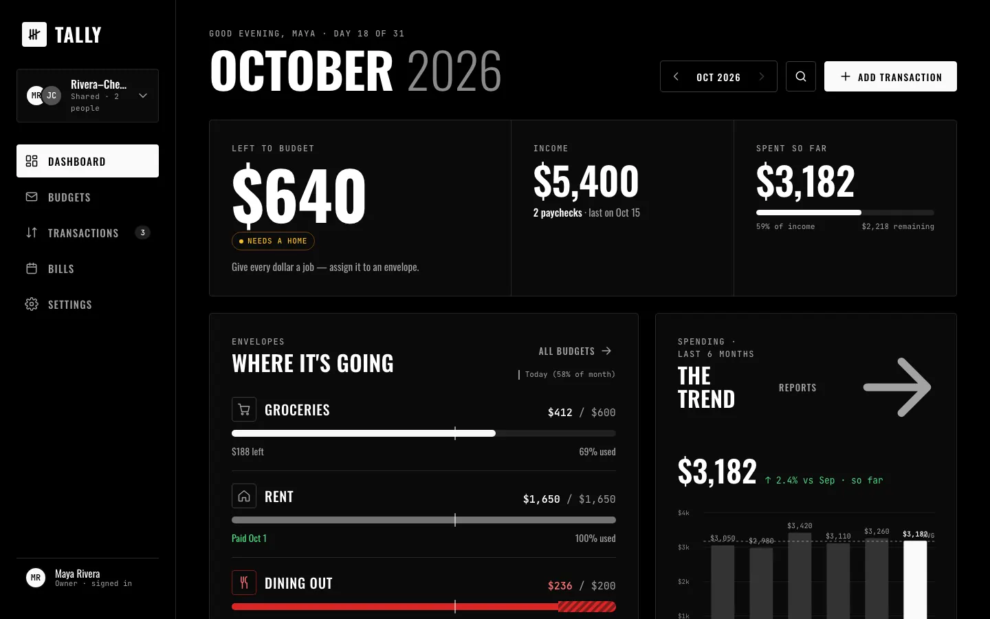 After: Tally dashboard, made with Power (Awesome Design Skills)