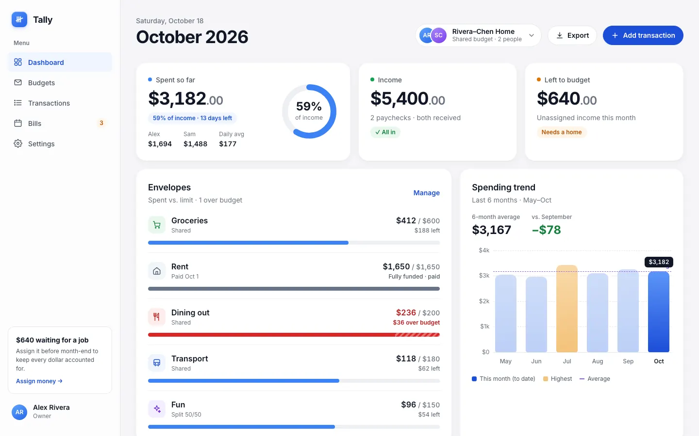 After: Tally dashboard, made with Premium (Awesome Design Skills)