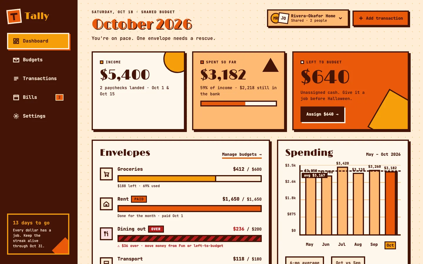 After: Tally dashboard, made with Pulse (Awesome Design Skills)
