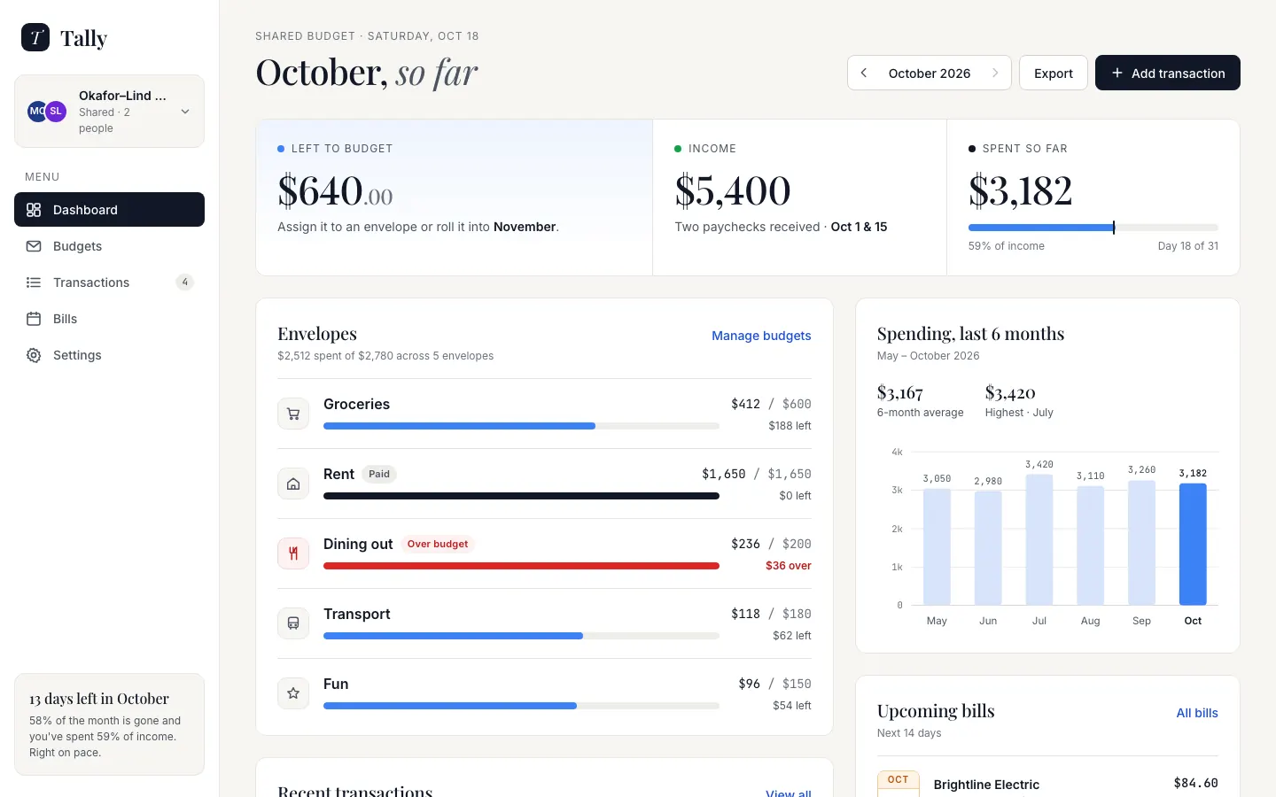 After: Tally dashboard, made with Refined (Awesome Design Skills)