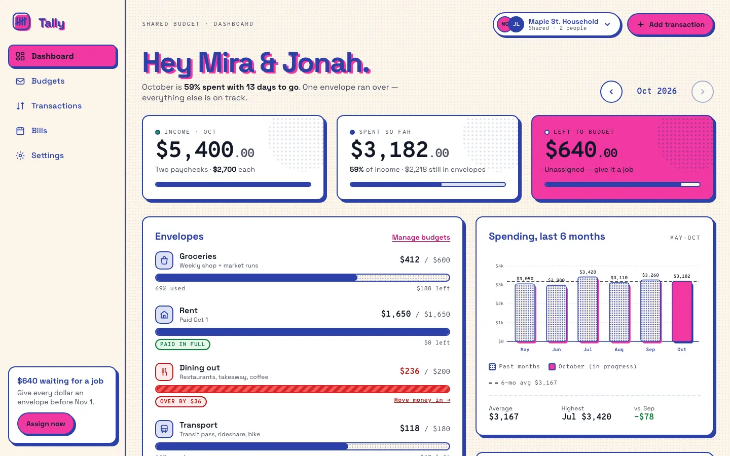 After: Tally dashboard, made with Riso (Awesome Design Skills)
