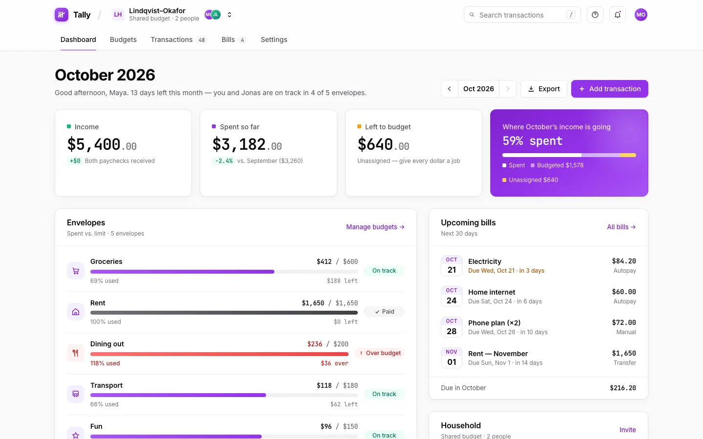 After: Tally dashboard, made with Roku (Awesome Design Skills)