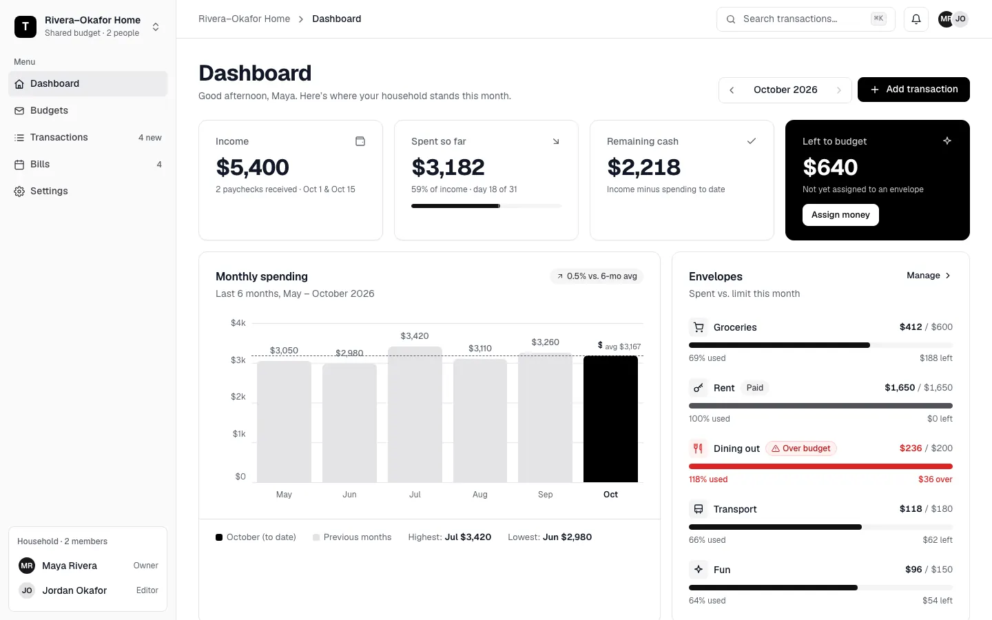 After: Tally dashboard, made with shadcn (Awesome Design Skills)