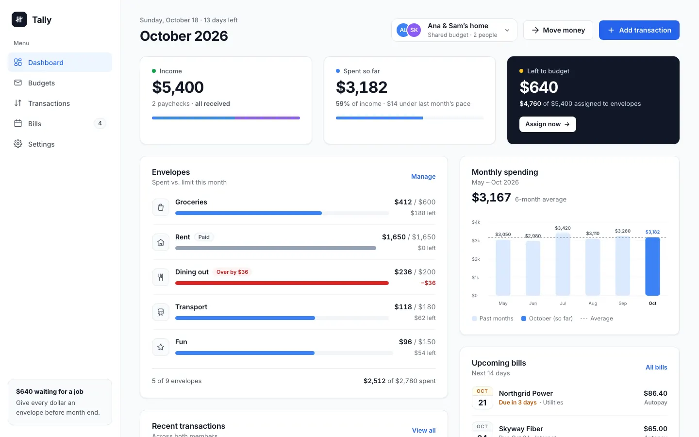 After: Tally dashboard, made with Sleek (Awesome Design Skills)