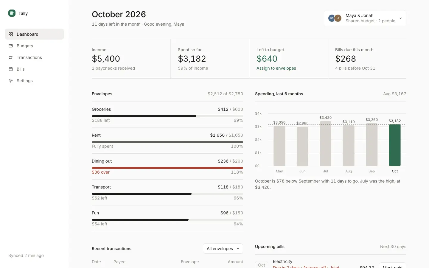 After: Tally dashboard, made with UI Principles (brijr)