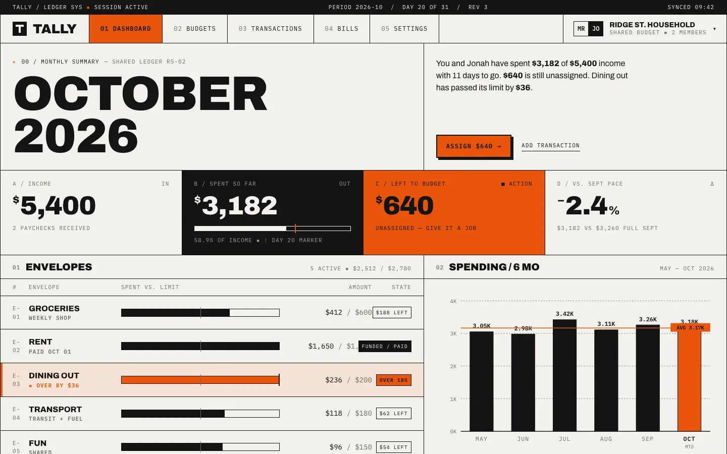 After: Tally dashboard, made with Brutalist Industrial (Design Taste by Mustafa)
