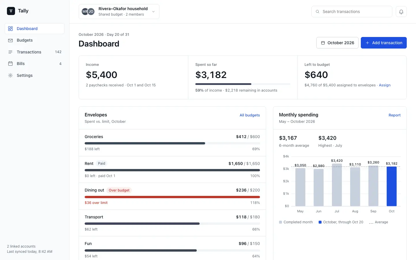 After: Tally dashboard, made with Corporate Trust (Design Taste by Mustafa)