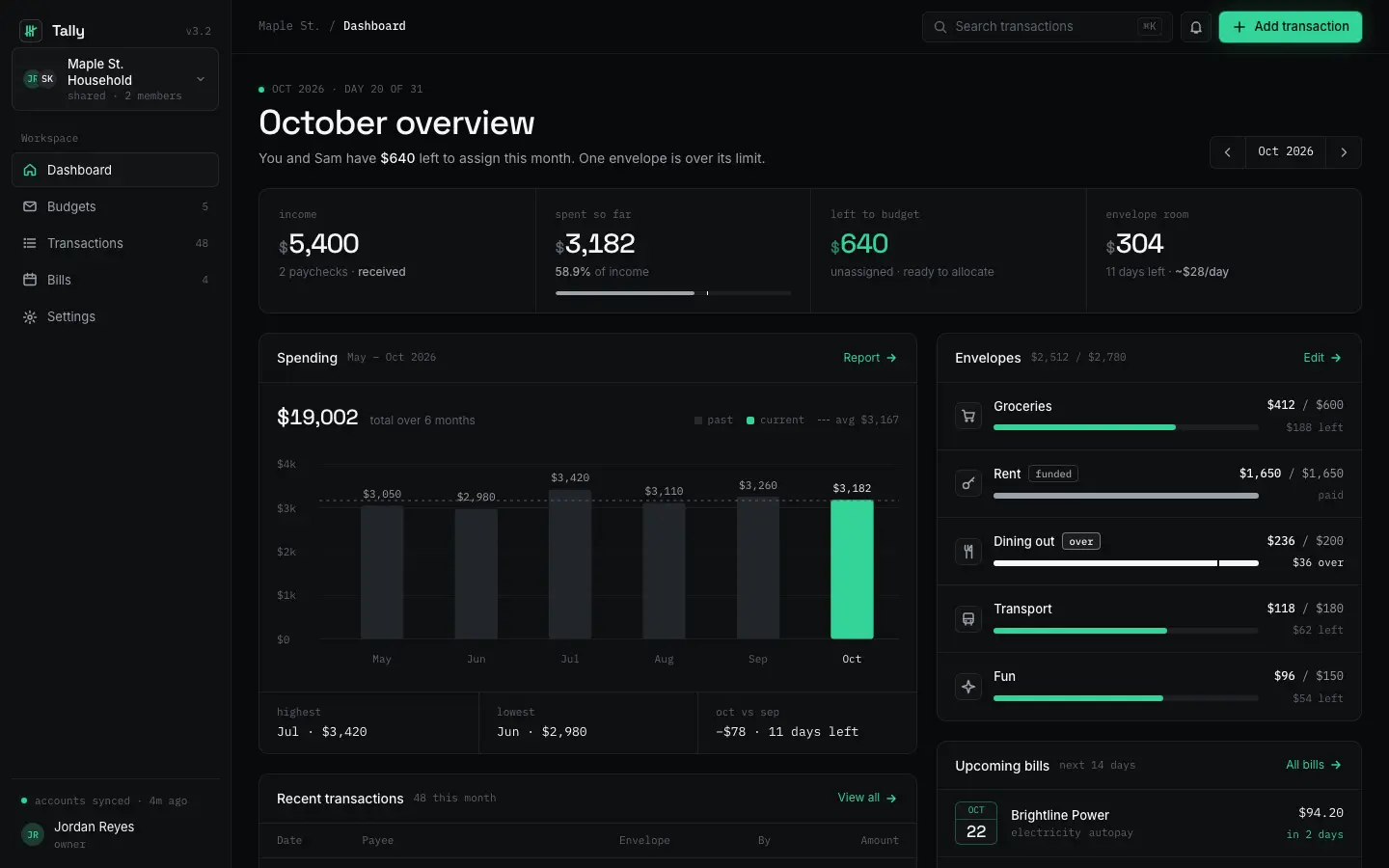 After: Tally dashboard, made with Dark Tech (Design Taste by Mustafa)