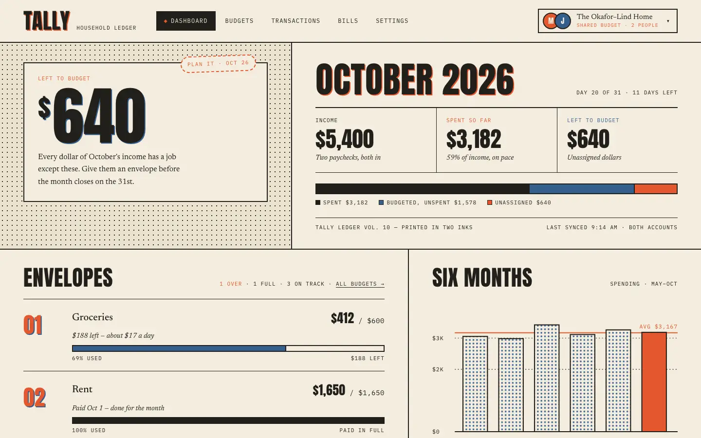 After: Tally dashboard, made with Retro Print (Design Taste by Mustafa)