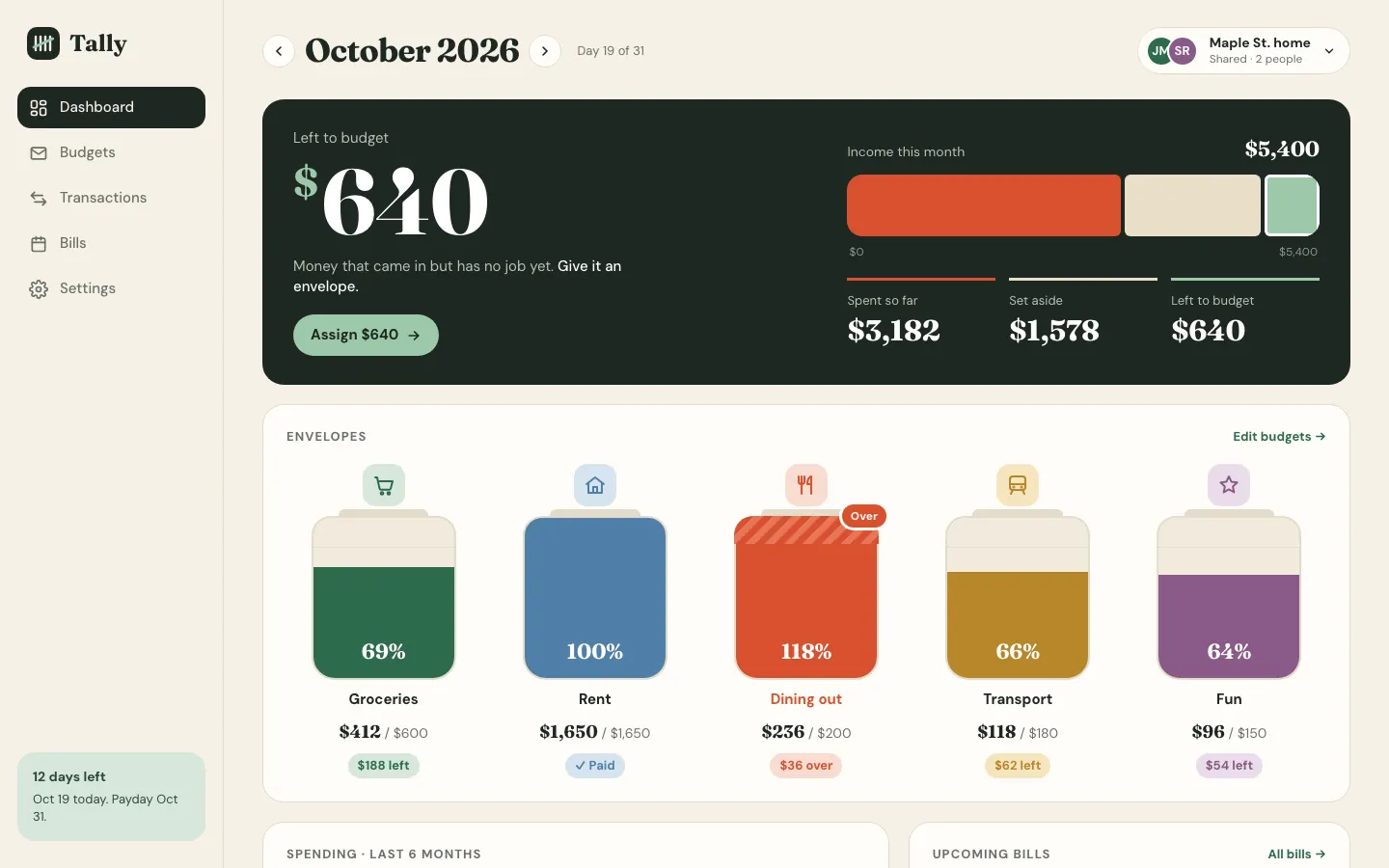 After: Tally dashboard, made with Big Pics, Little Words (Effective HTML)