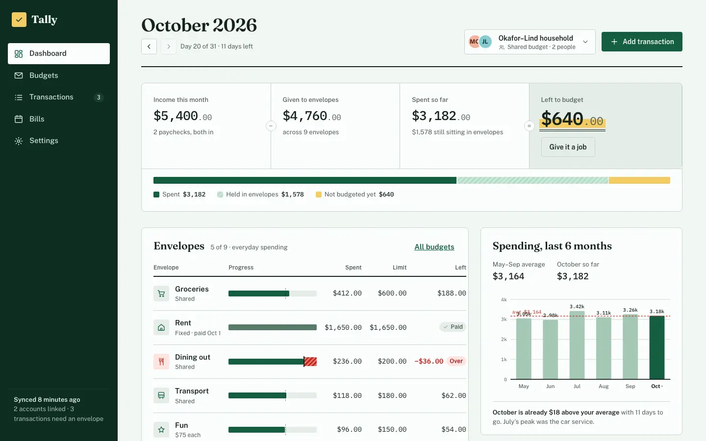 After: Tally dashboard, made with Frontend Design Deslop