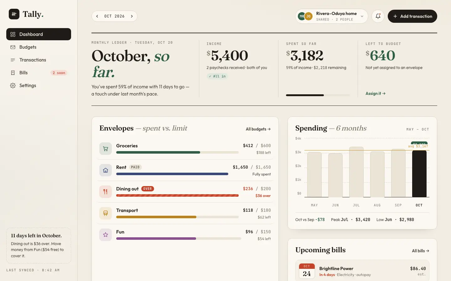After: Tally dashboard, made with Frontend Design (mager)