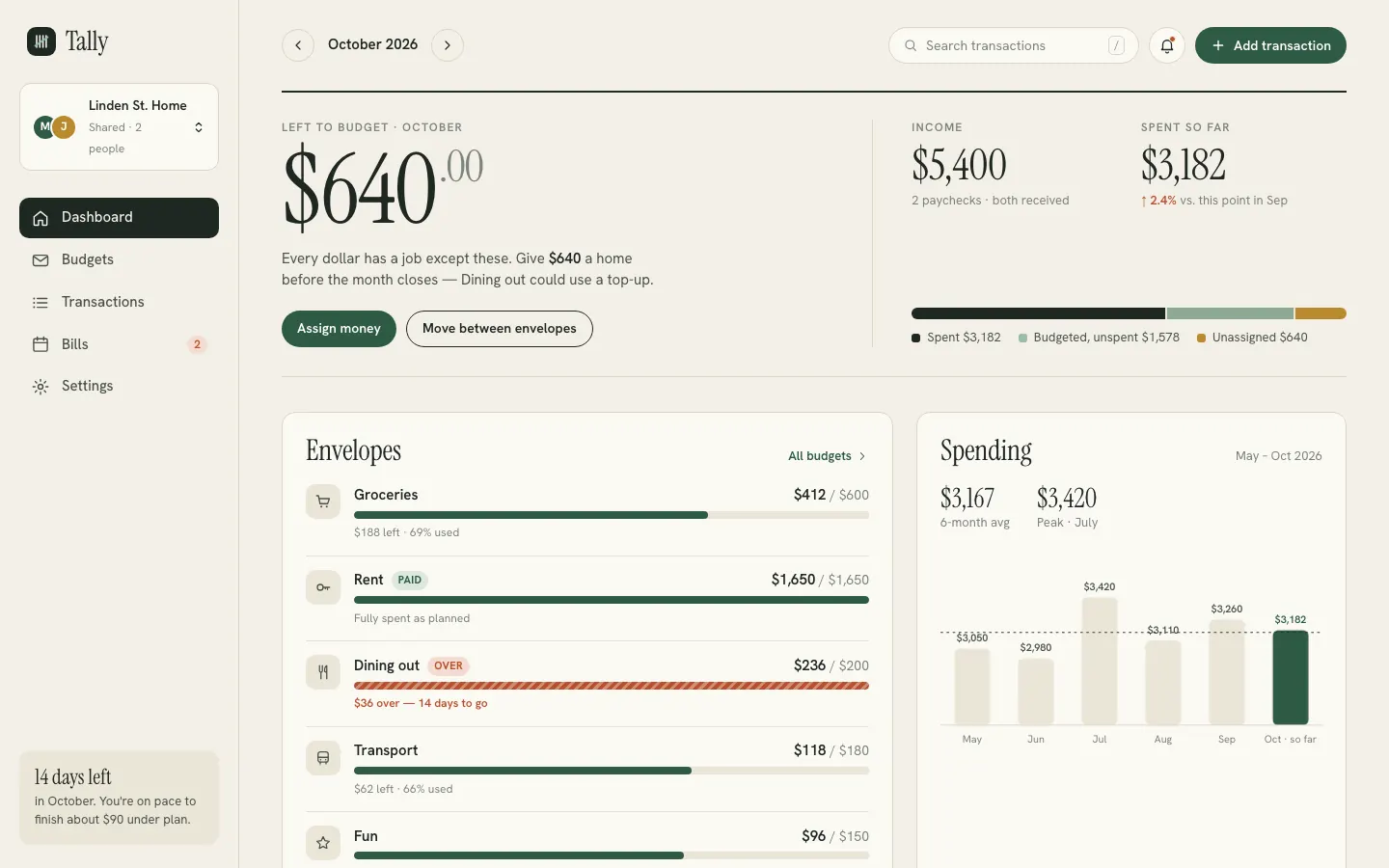 After: Tally dashboard, made with Garden Web Design Engineer