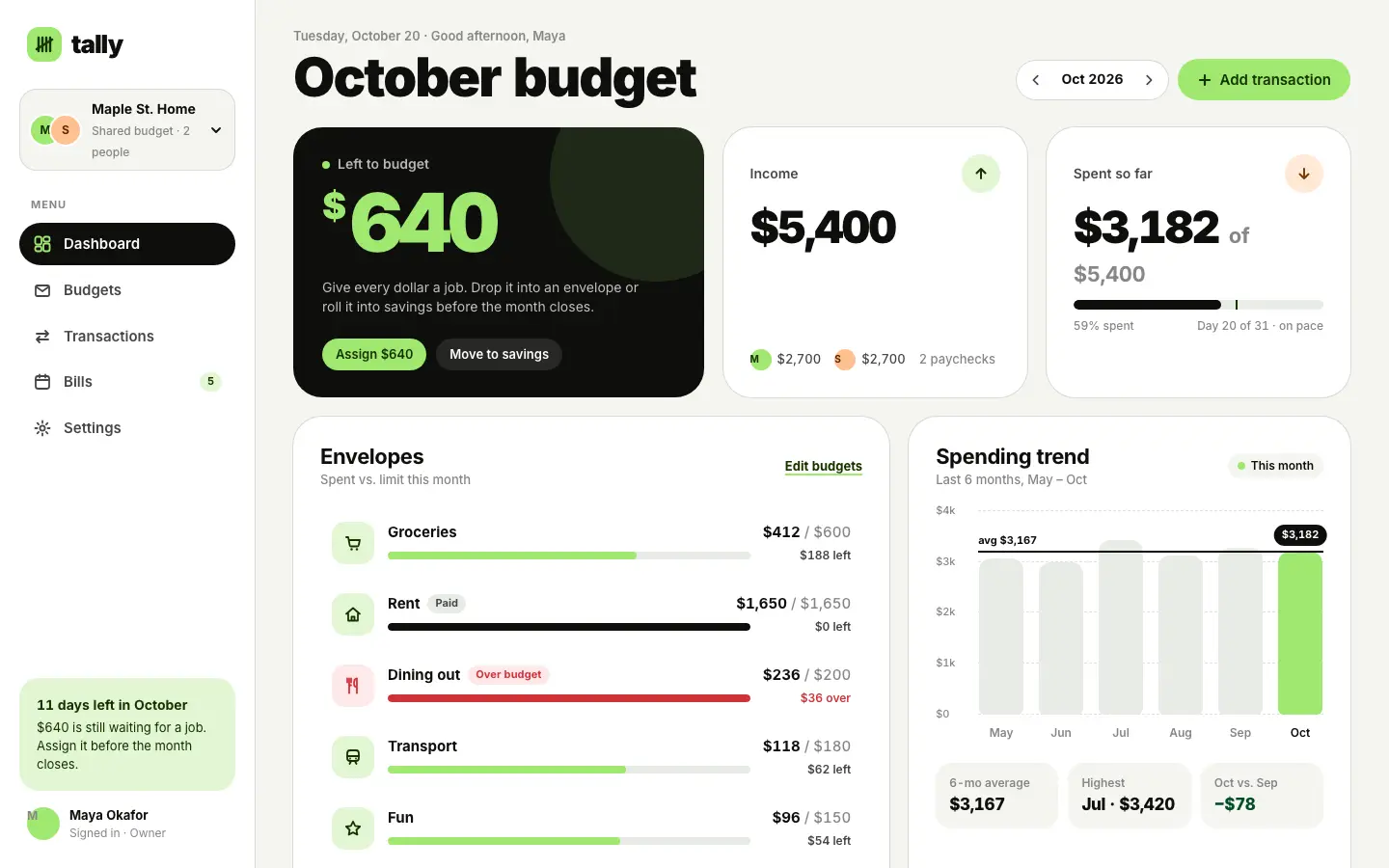 After: Tally dashboard, made with Popular Web Designs (Hermes Agent)