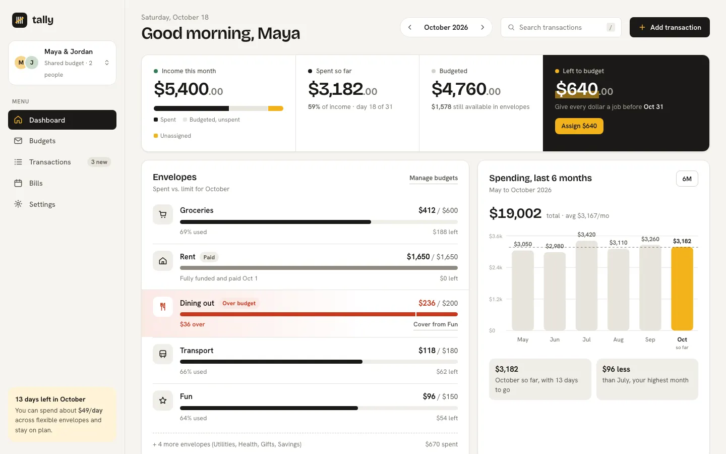 After: Tally dashboard, made with hue