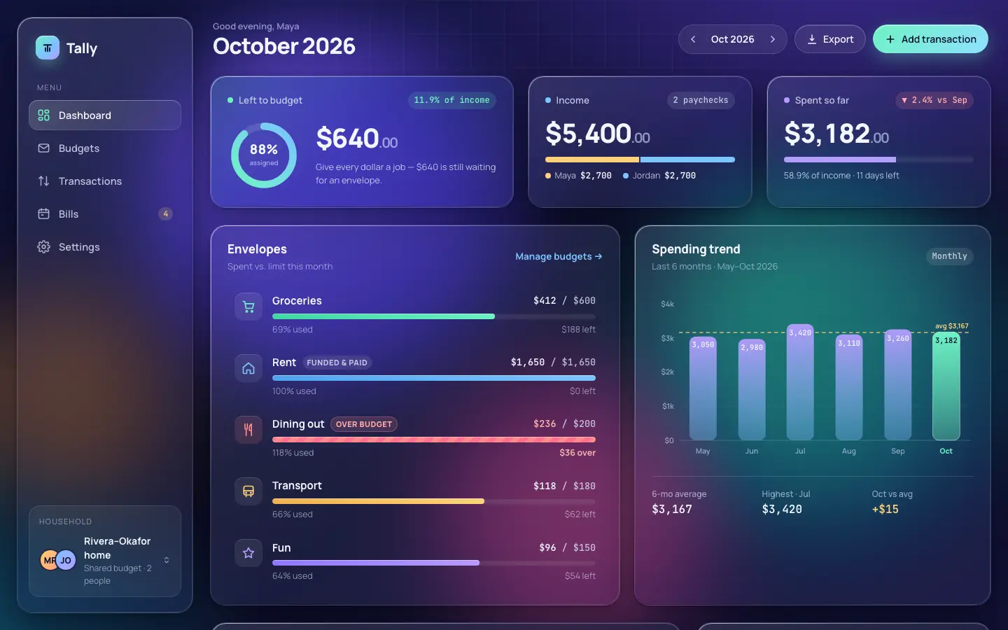 After: Tally dashboard, made with Glassmorphism (Web Animation Skills)