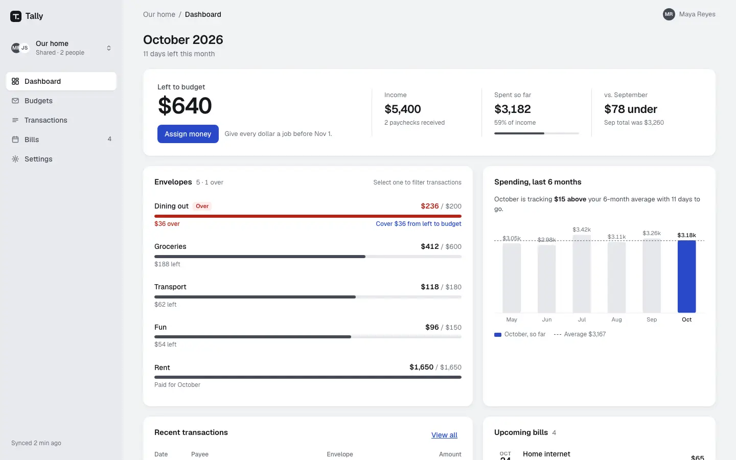 After: Tally dashboard, made with Interface Craft