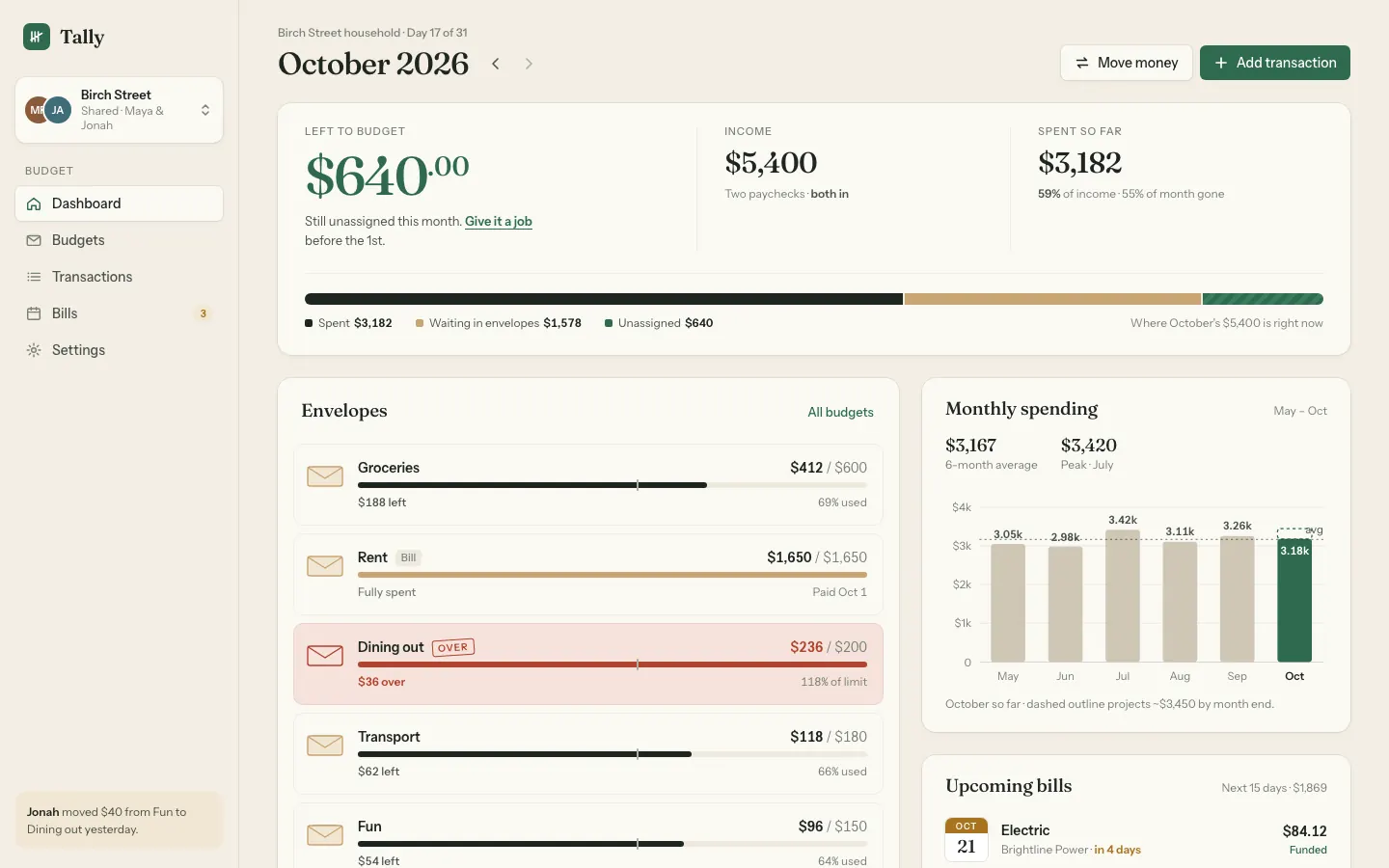 After: Tally dashboard, made with Interface Design