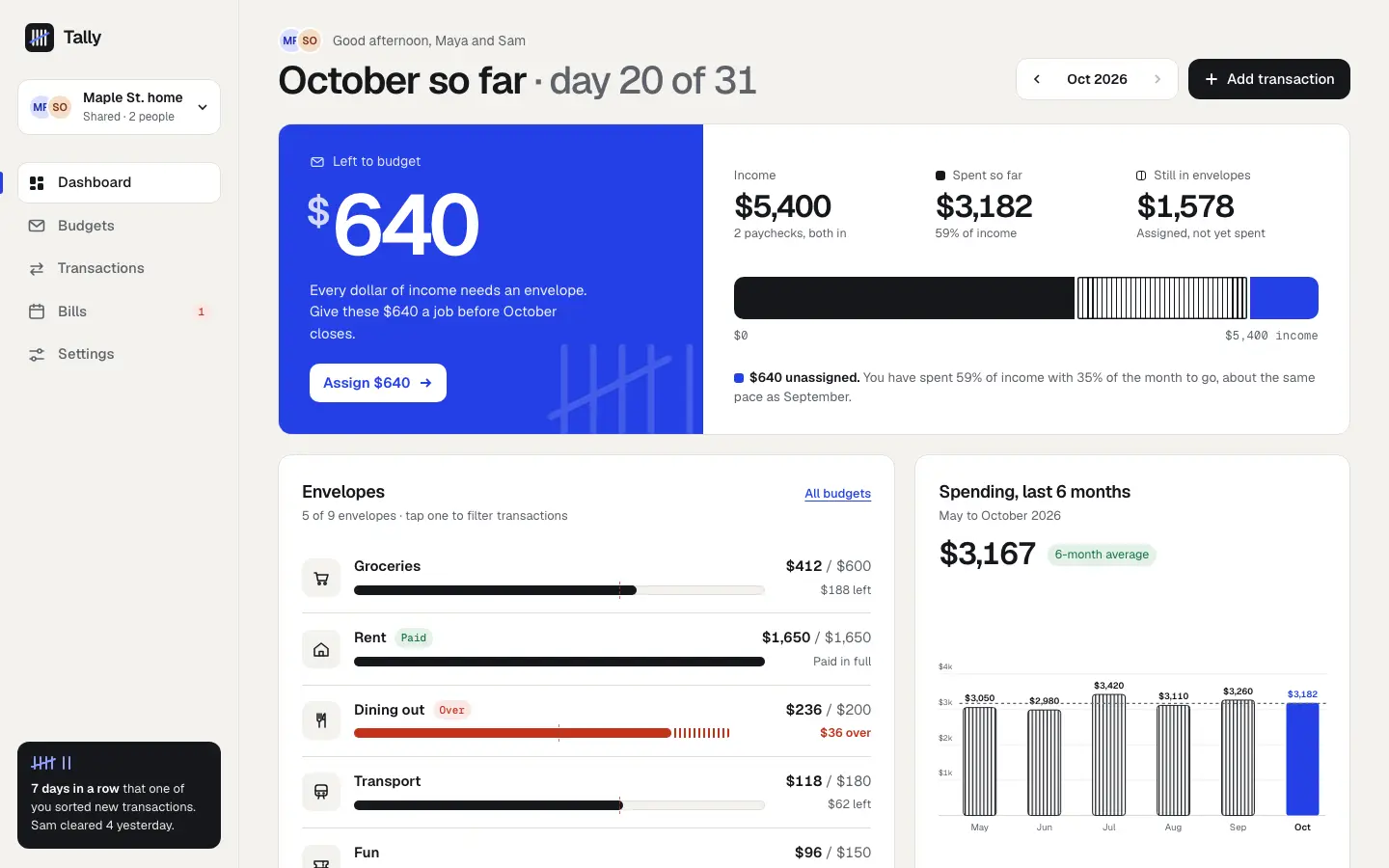 After: Tally dashboard, made with Awwwards (juliobsz)